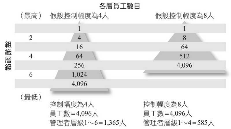 控制幅度的對比