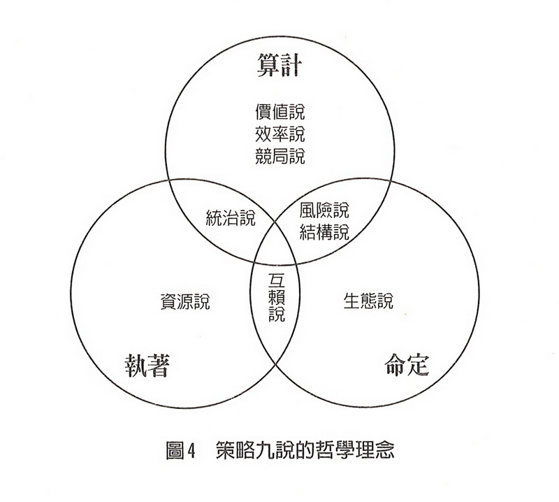 策略九說的哲學理念