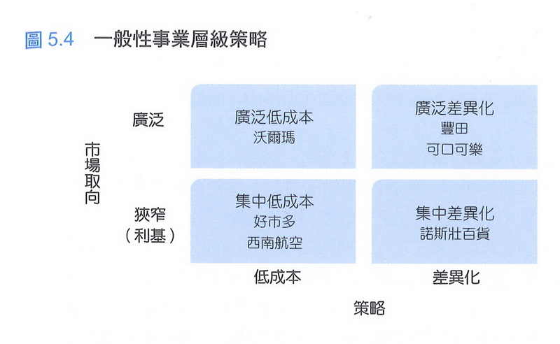 一般性事業層級策略
