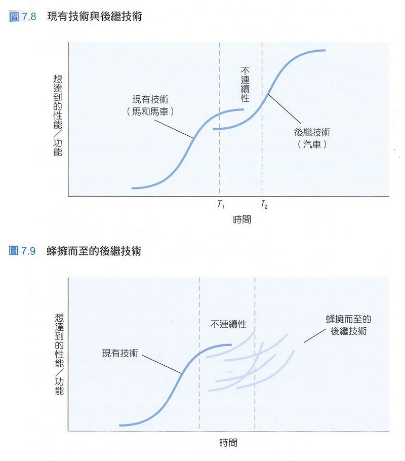 現有技術與後繼技術